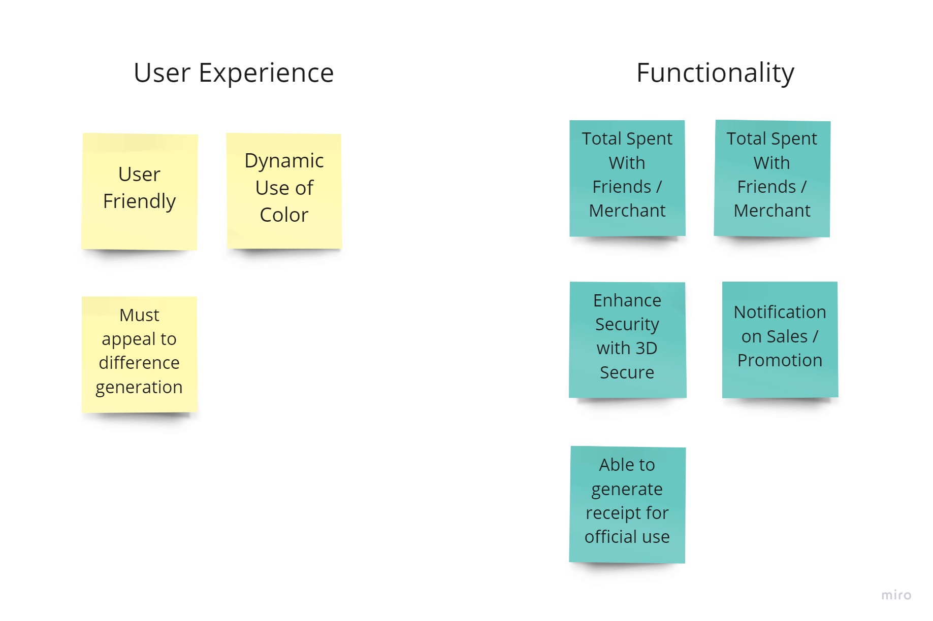 affinity map