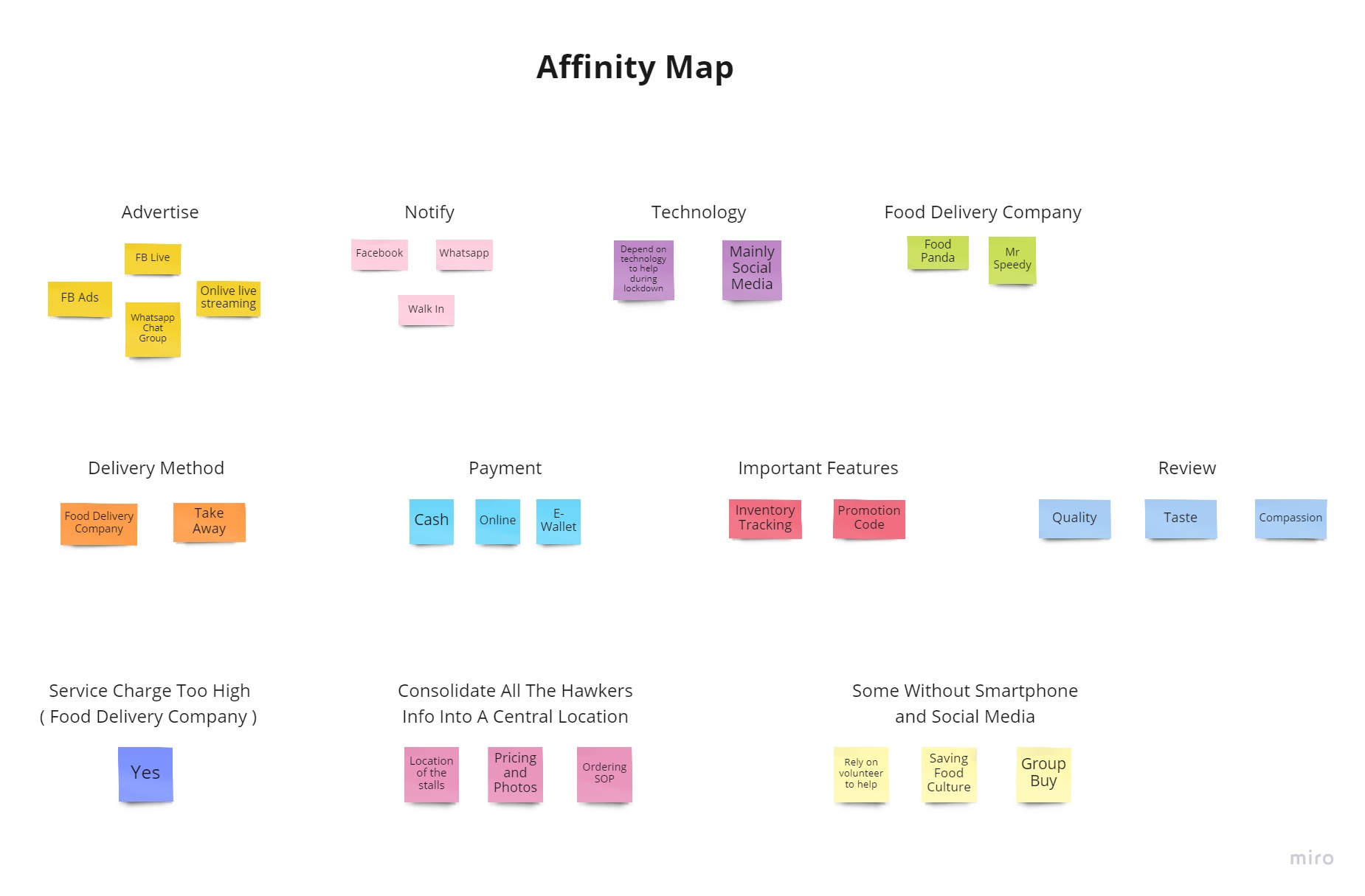 Affinity Map