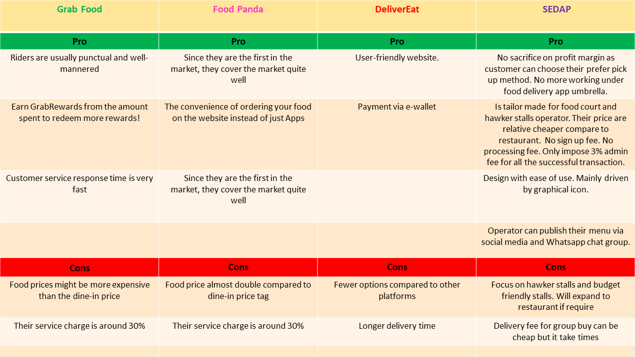 Comparison with competitor