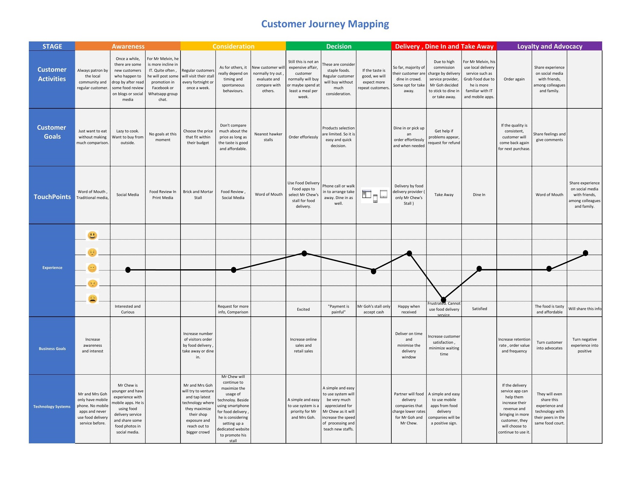 Customer Journey Map